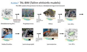 TAL-BIM